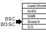 Organizational graphic tag to help group instructions