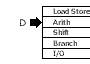 Organizational graphic tag to help group instructions