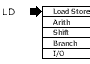 Organizational graphic tag to help group instructions