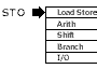 Organizational graphic tag to help group instructions