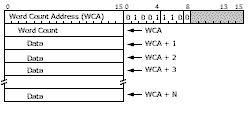 Card Initiate Read illustration