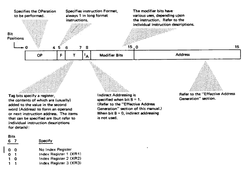 Detailed long-instruction format, figure 6