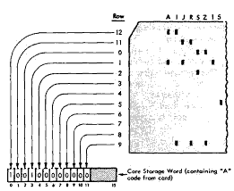 Figure 39. Normal Mode Read