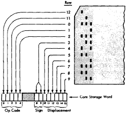 Figure 40. Load Mode Read